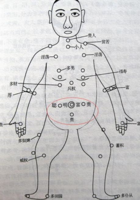 胸上有痣 女